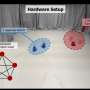 Do you trust me? A framework for making networks of robots and vehicles safer