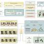 Combining the robot operating system with LLMs for natural-language control
