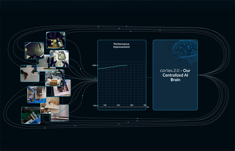 Sereact gets Series B funding to expand Cortex 2.0 robot brain, enter U.S. market