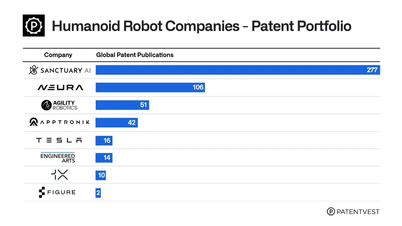 Humanoid Hype vs. Hardware Reality: New Report Scrutinizes Startup IP Strength