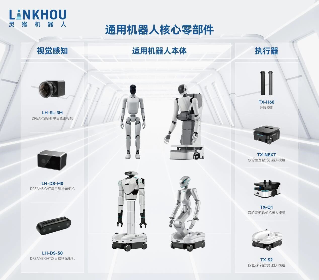 Linkhou Raises USD Tens of Millions to Expand Robotics Components Production