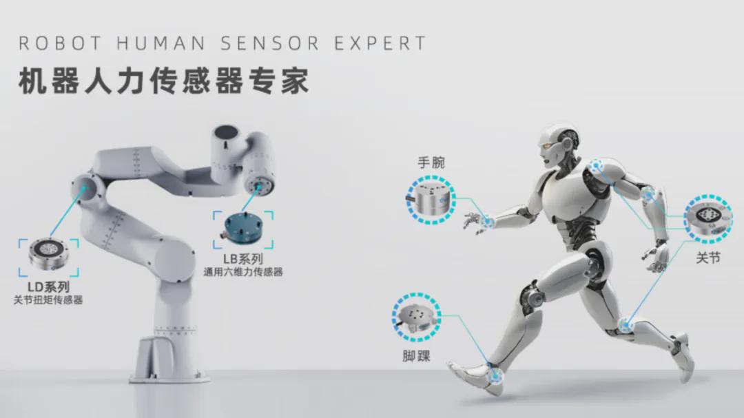 SAIC and Semiconductor Firms Invest in Blue Dot Touch Control: A Strategic Move in Robotics
