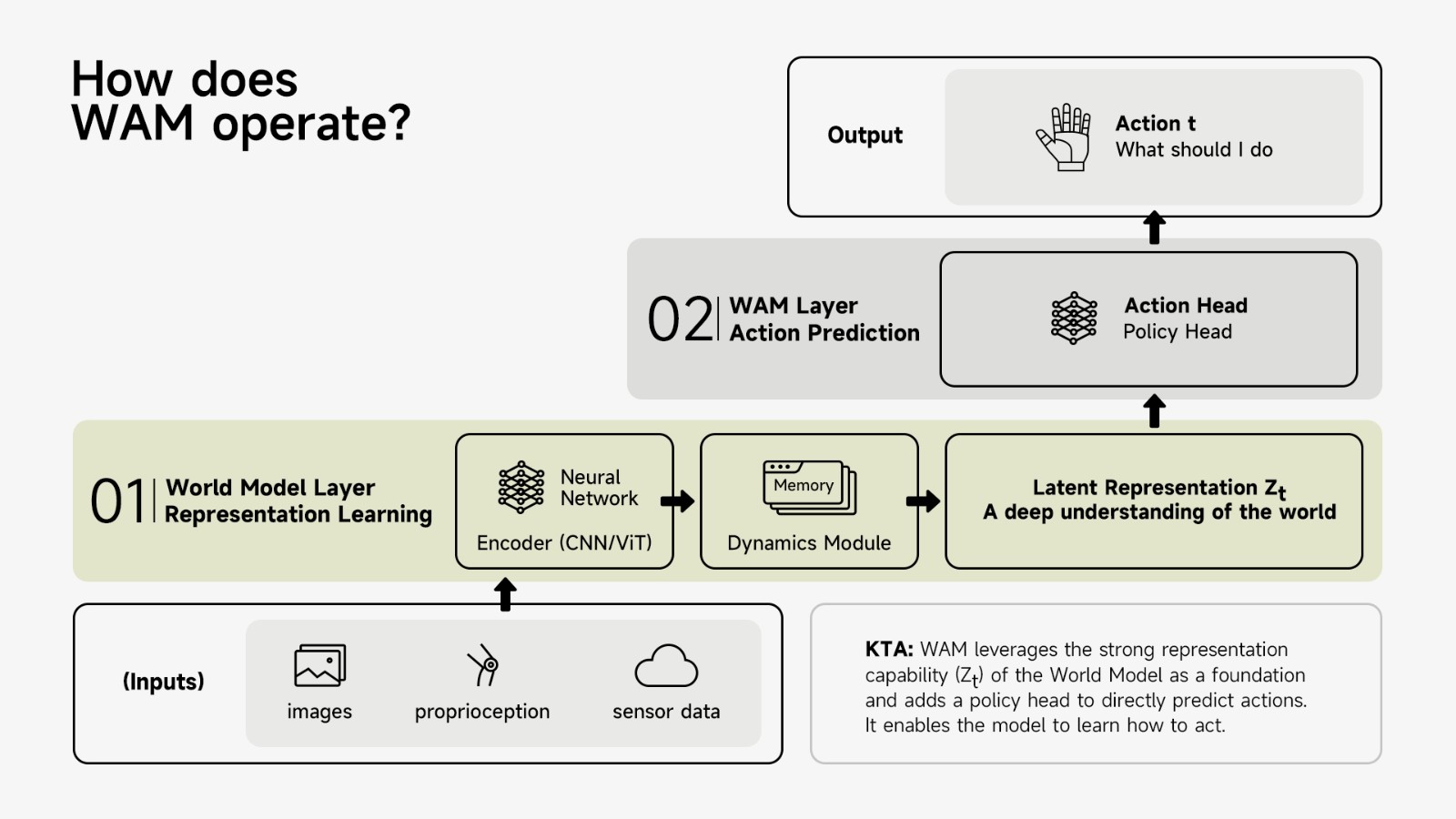 AGIBOT Unveils Genie Envisioner 2.0, Advancing World Models into Scalable “World Simulators” for Embodied AI
