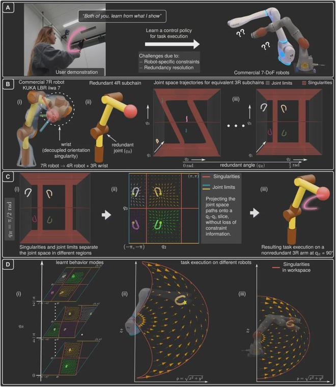 Why Switching Robots Requires Relearning Skills: A Breakthrough in Kinematic Intelligence