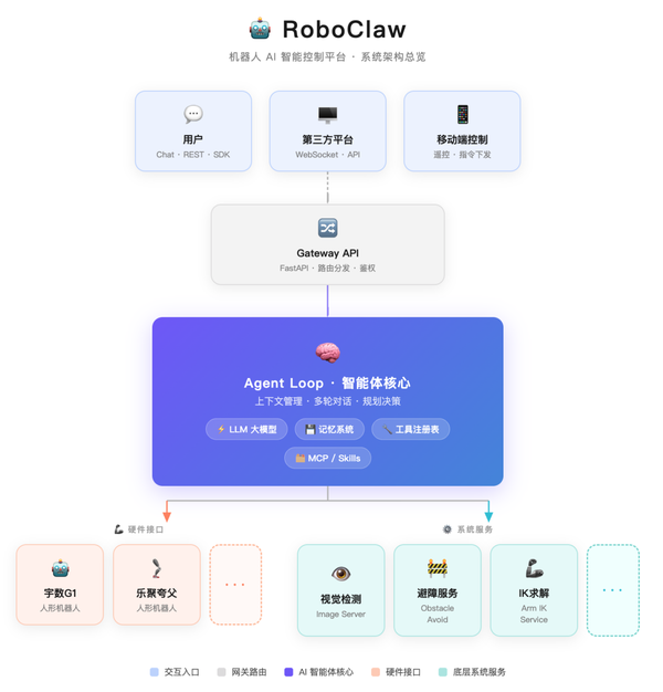 Major Release: ZhiYuan Research Institute Unveils RoboClaw Embodied Intelligence Operating System