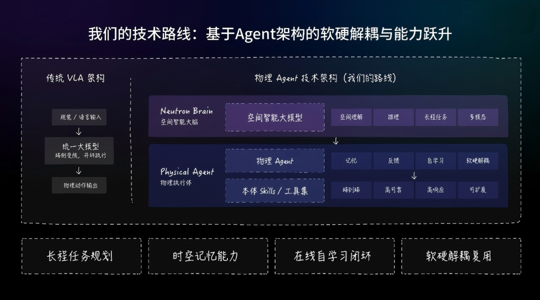 Horizon Ventures Millions into Dingdang Power's AI-Driven Spatial Intelligence Model