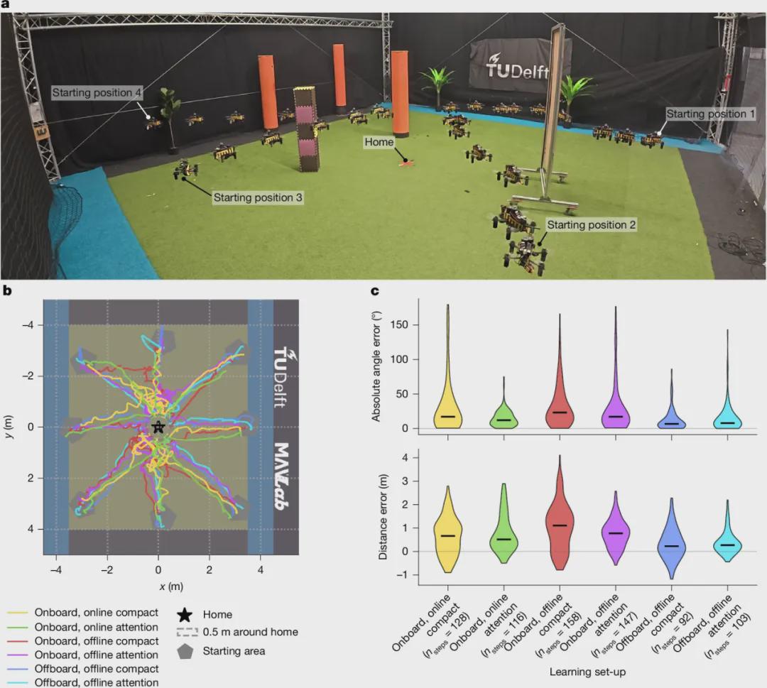 Bees Inspire Navigation! This Small Flying Robot Uses a 42KB 'Brain' to Fly 600 Meters Home