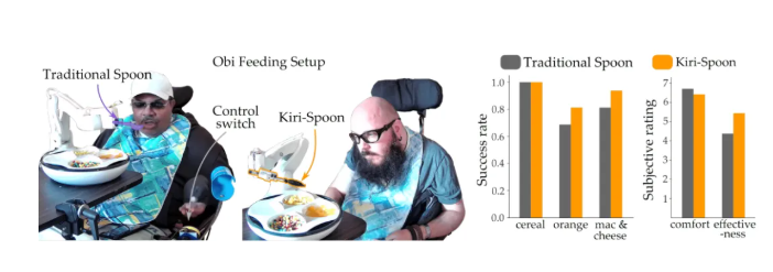 Top Journal IJRR | Scientists Create a Spoon That 'Embraces' Food to Assist Eating Robots