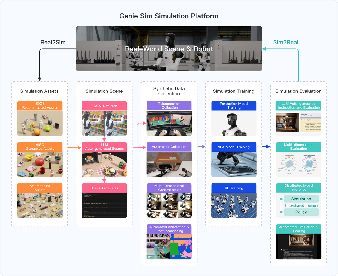 AGIBOT Unveils Genie Sim 3.0 at CES 2026, the First Open