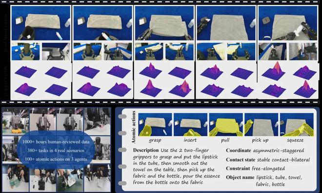 Release of VTouch: Empowering Next-Generation Embodied Training Environments and Model Evolution