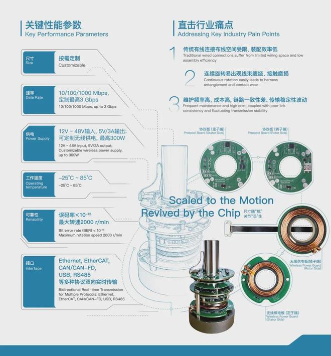 Enhancing Robot Durability: Decosemi's Non-Contact Millimeter-Wave Interconnect Chip Solution Unveiled at FAIR plus