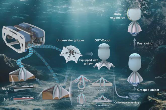 Rapid Stiffness Switching Technology: Peking University Team Develops Biomimetic Octopus Gripper to Solve Underwater Soft Robot's Slow Response Issue