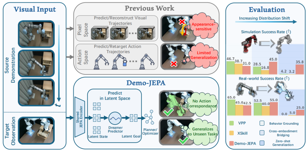 Peking University and Beijing Humanoid Robotics Center Achieve Breakthrough in Cross-Embodiment Imitation