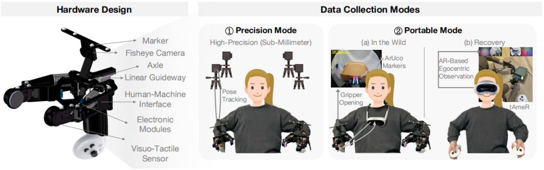 Sub-Millimeter Tactile Control and 100% Reproduction! HKU and Fudan University Launch TAMEn to Solve Data Collection Challenges for Dual-Handed Robots