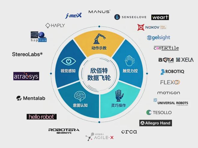 Say Goodbye to Data Scarcity and Selection Challenges! Xinbai Te Unveils Comprehensive Data Collection Solutions for Embodied Intelligence