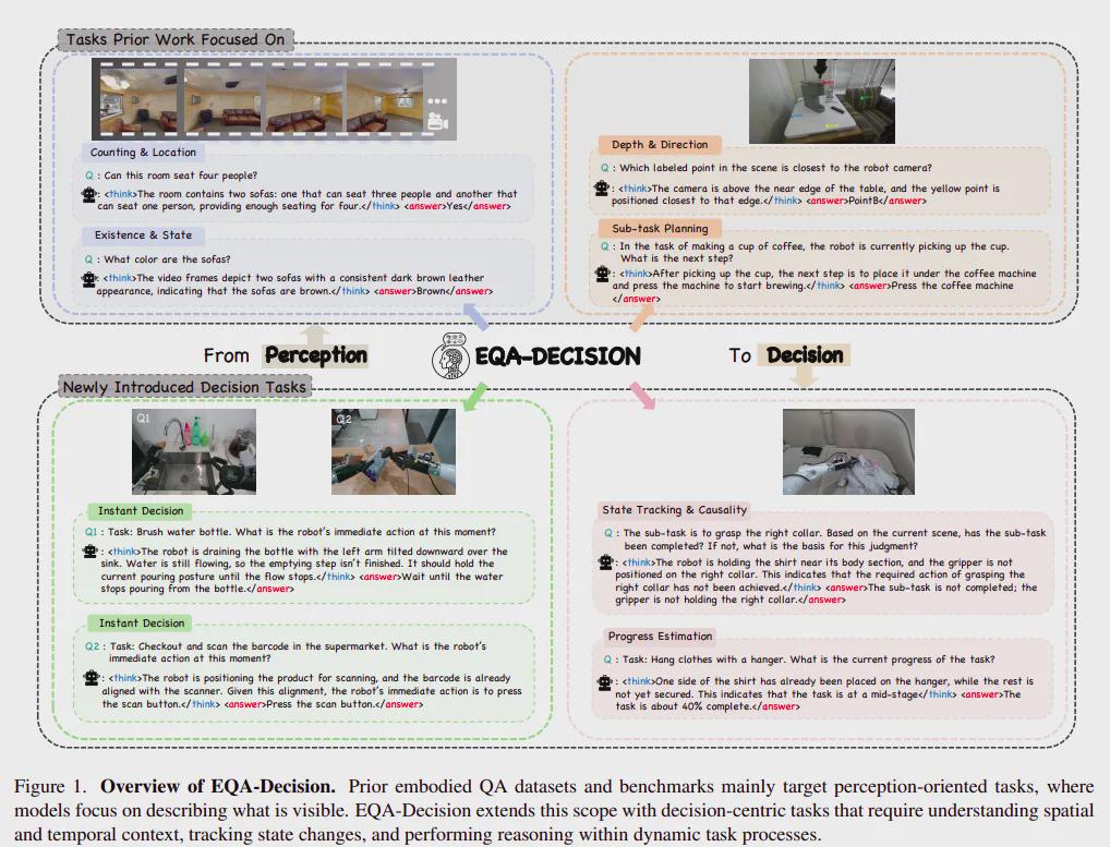 Innovative Framework for Embodied Question Answering Accepted at CVPR 2026