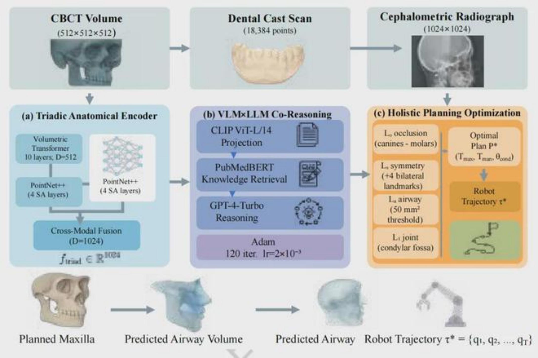 AI and Robotics Revolutionize Emergency Treatment for Maxillofacial Trauma, Reducing Surgery Time by 31% and Complications by 42.3% in Just 4 Minutes of Planning