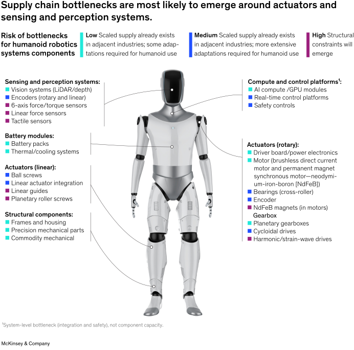 Morgan Stanley Sees Potential for China's Humanoid Robots to Mirror Electric Vehicle Success, McKinsey Offers Caution: Shift from Vertical Integration to Platformization