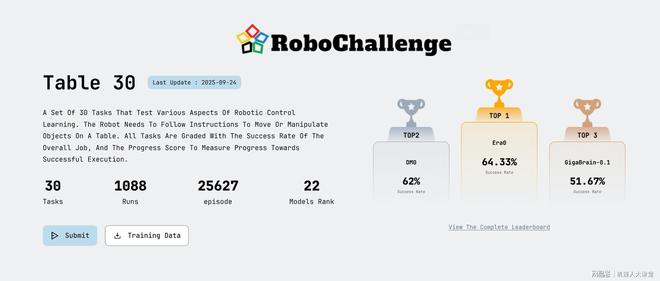 "Star Motion Era Wins RoboChallenge Championship! First Place in 17 Household Chores"