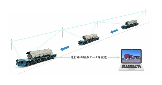 AiTrax tests mesh Wi-Fi for stable communication in AGVs and drone fleets at shipyard.