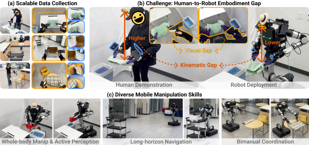 Stanford Teaches Robots to Wash Clothes, Deliver, and Set Tables Using Just Three iPhones