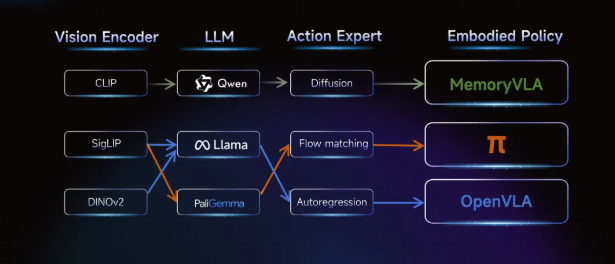 Dexbotic 2.0: Advancing Embodied Intelligence with PyTorch