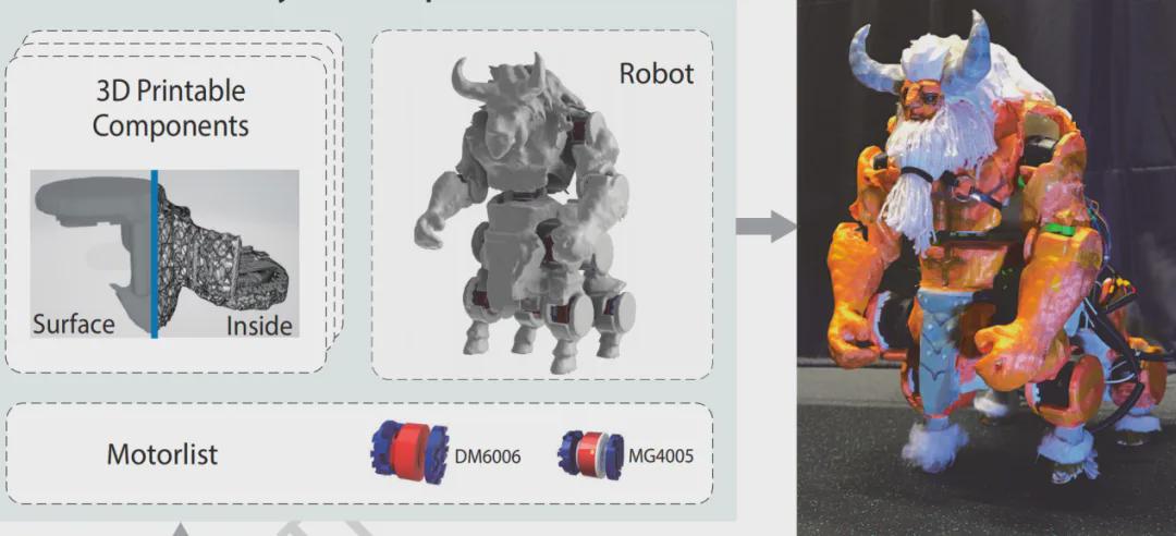Customizable Robots: AI Transforms Game Characters into Reality