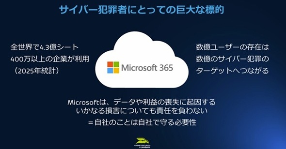 Who is responsible for M365 data protection? Hornetsecurity offers comprehensive security solutions.