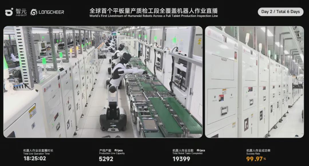 Robots Transition to 'Deployment Mode': Insights from Zhiyuan's 6-Day Live Stream