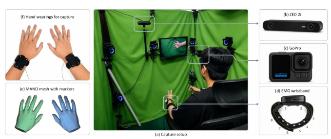 Tsinghua University and Shouyi Technology Launch EgoEMG Dataset for Hand Pose Estimation