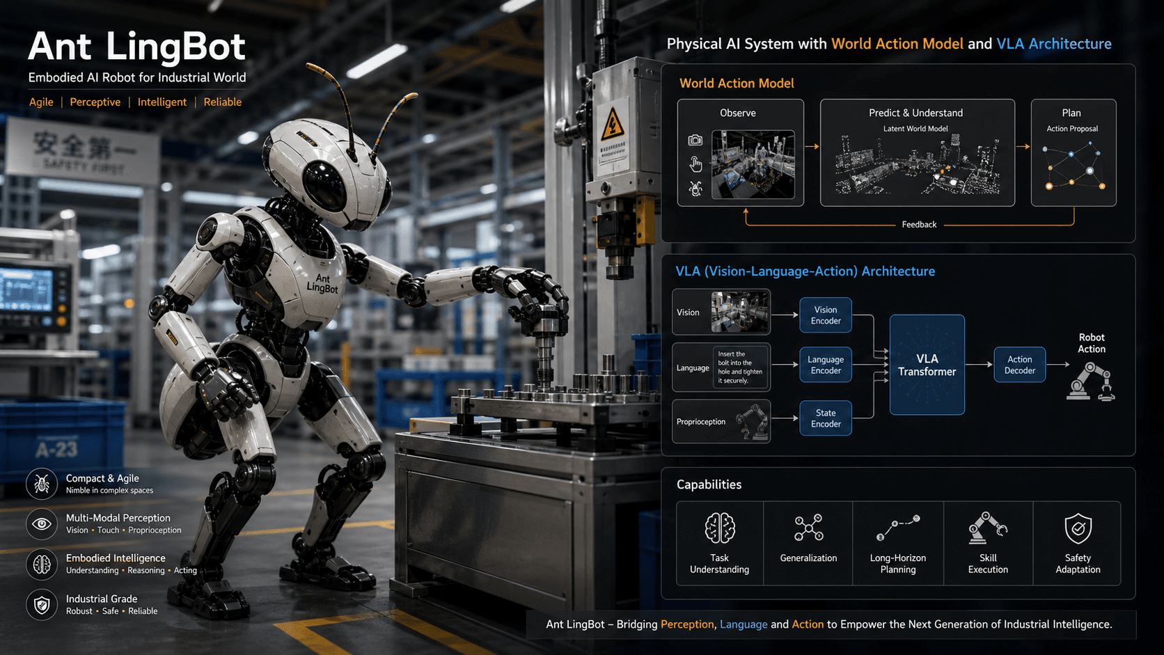 Ant LingBot Unveils Six Open-Source AI Models Amid Data Challenges