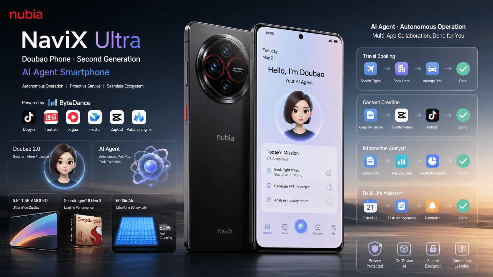 Nubia NaviX Ultra: ByteDance Doubao Phone Gen 2 Launches with Advanced AI Features