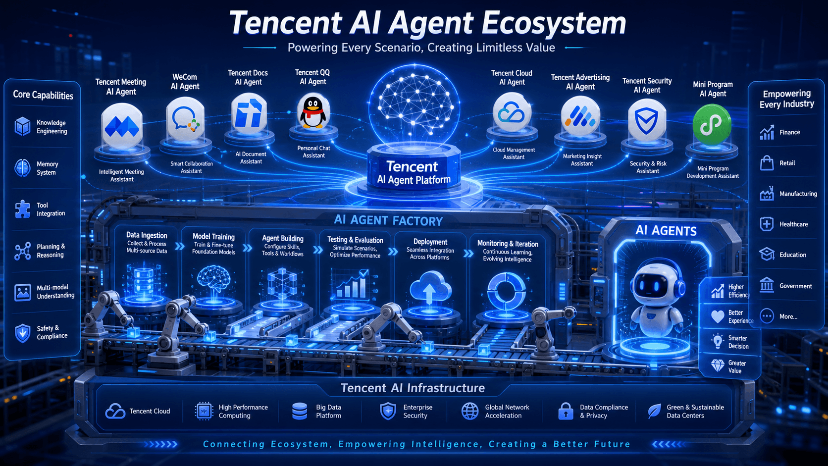Tencent Emerges as a Leading Agent Production Hub with WorkBuddy and New AI Offerings