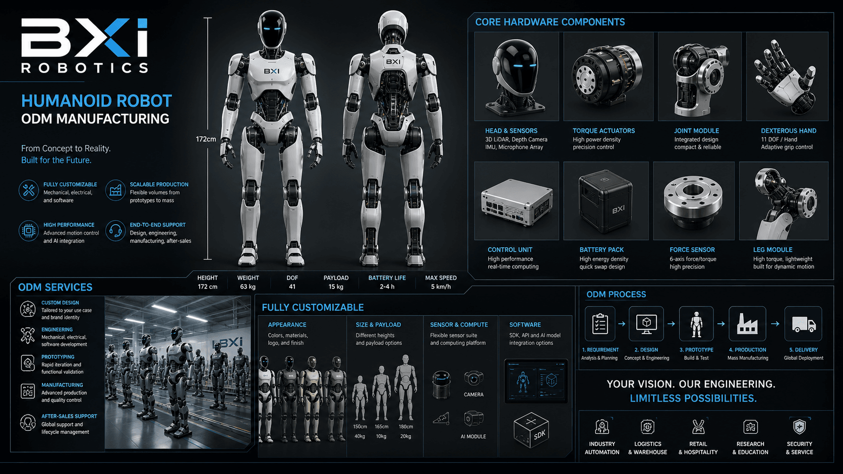 BXI Robotics Secures Funding for Full-Stack Humanoid Robot Solutions
