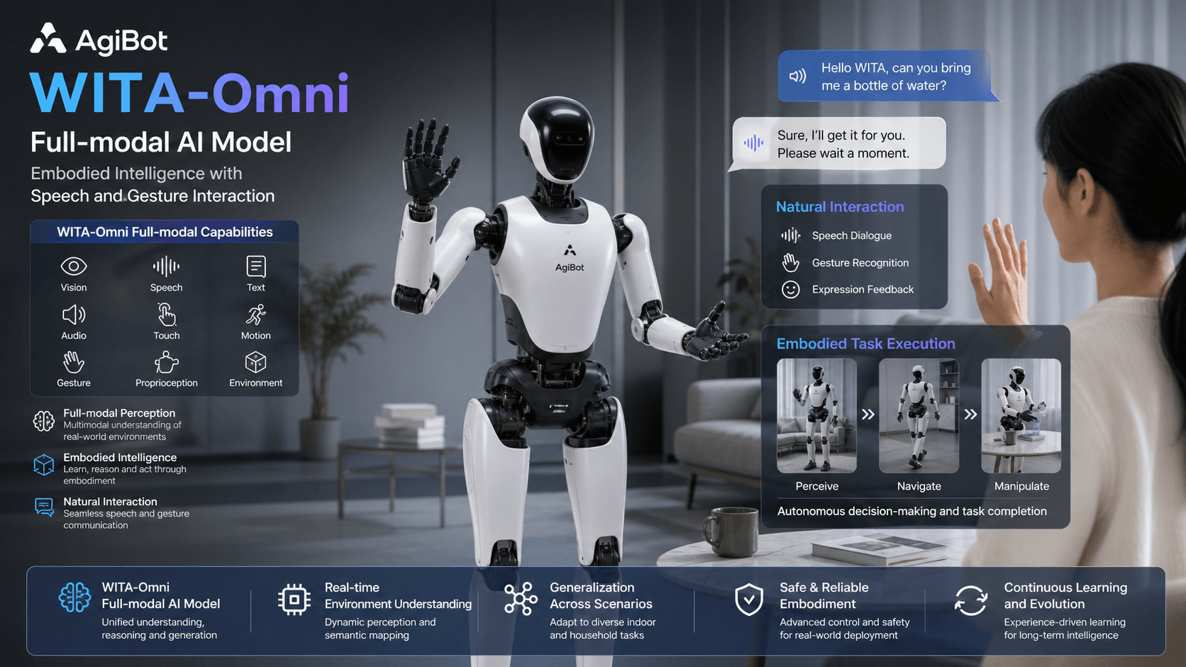 AgiBot WITA-Omni Achieves Top Score on DailyOmni Benchmark, Surpassing Major Competitors