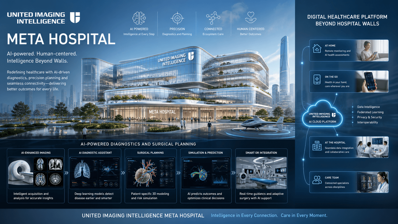 United Imaging Intelligence Reveals Meta Hospital Strategy for AI-Orchestrated Care Beyond Hospital Walls
