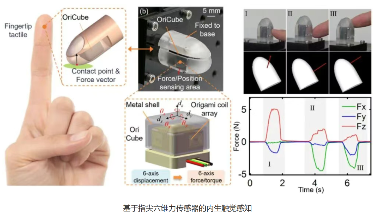 Chinese University Develops OriCube Sensor to Enhance Robot Tactile Sensitivity