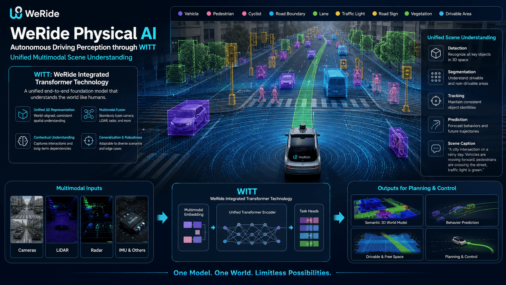 WeRide Launches WITT: A Physical AI Foundation Model for Multimodal Scene Understanding