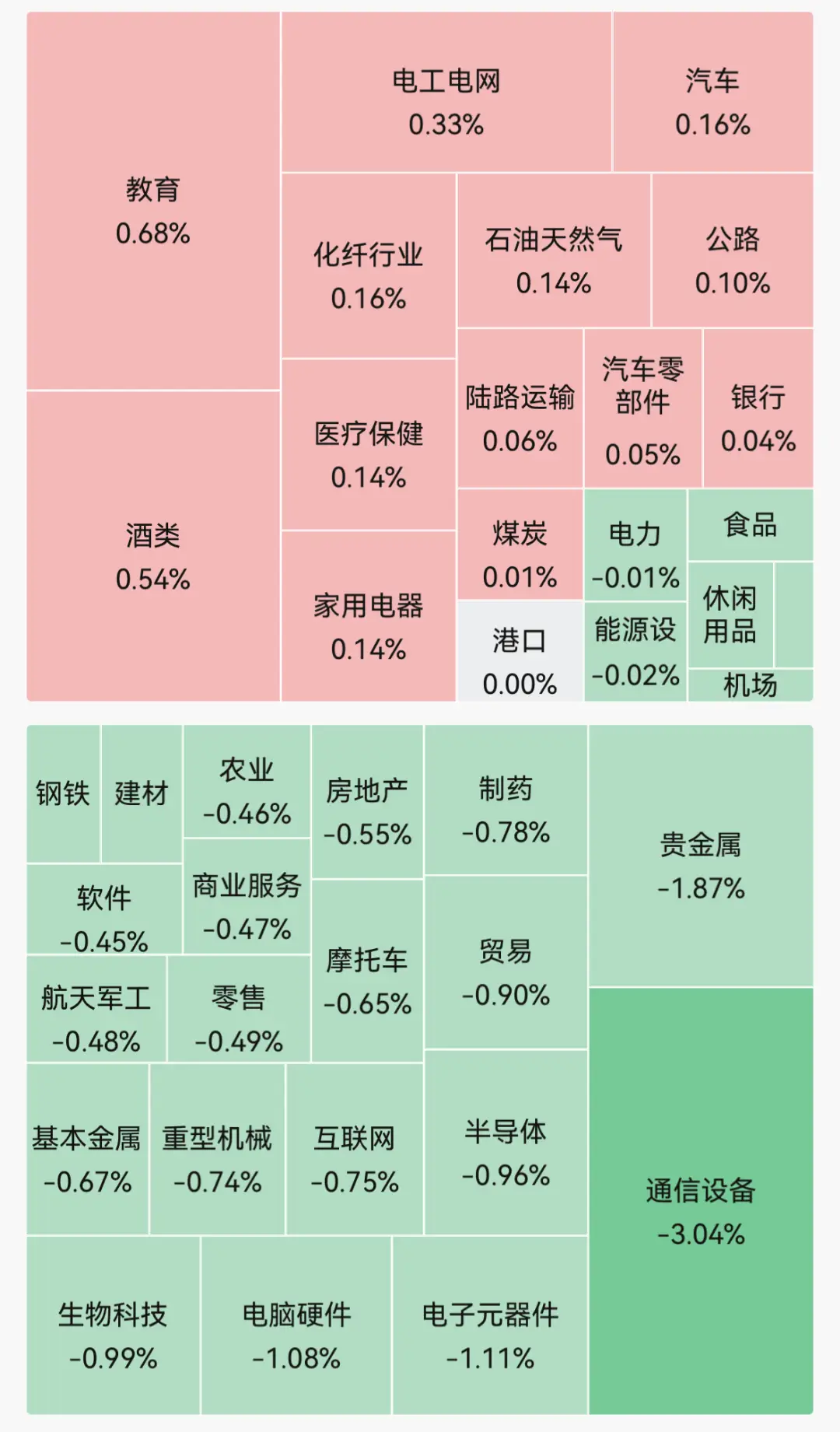 Robotics Sector Shines as A-Shares Open Lower with Over 3100 Stocks Declining
