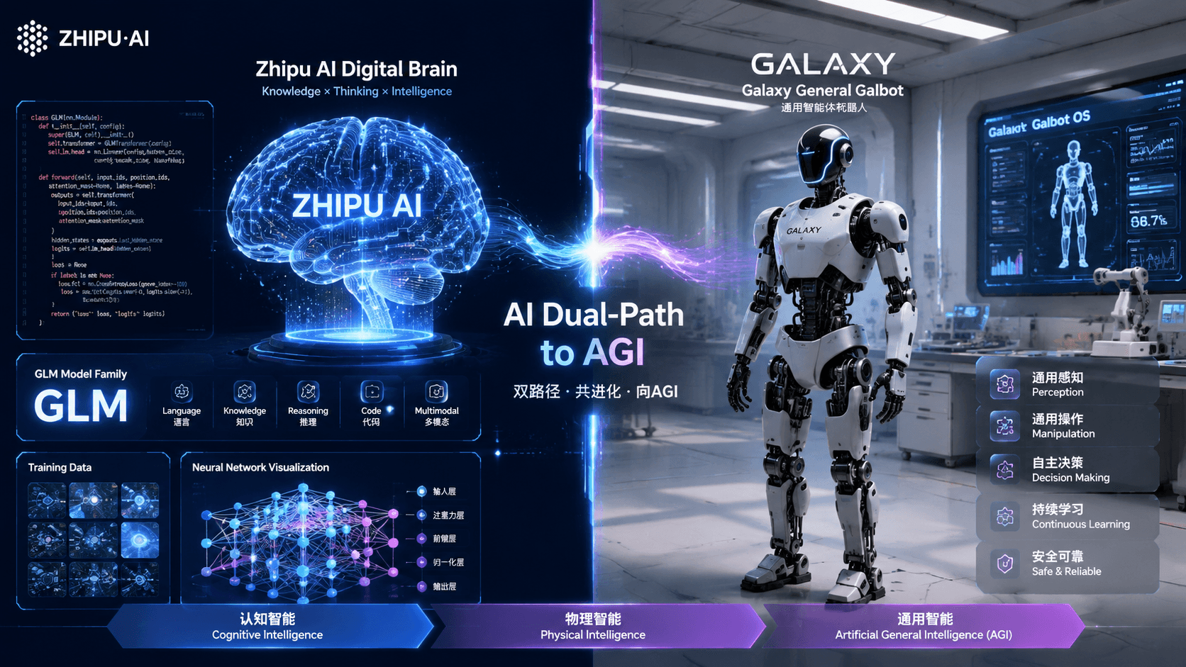 From Lab to Trillion-Dollar Market: The Parallel Rise of Zhipu AI and Galaxy General