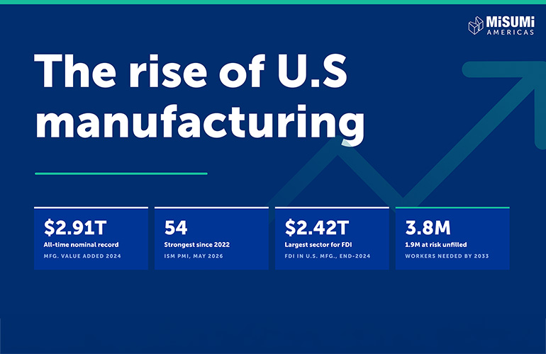 MISUMI Americas Unveils Reshoring Report Highlighting U.S. Manufacturing Growth and Workforce Needs