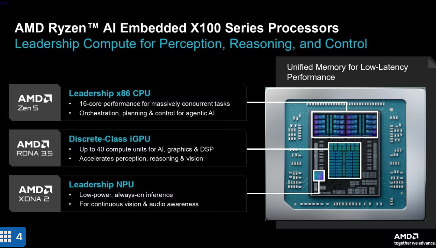 AMD Launches Advanced 16-Core Zen 5 Processor for Robotics and AI Applications
