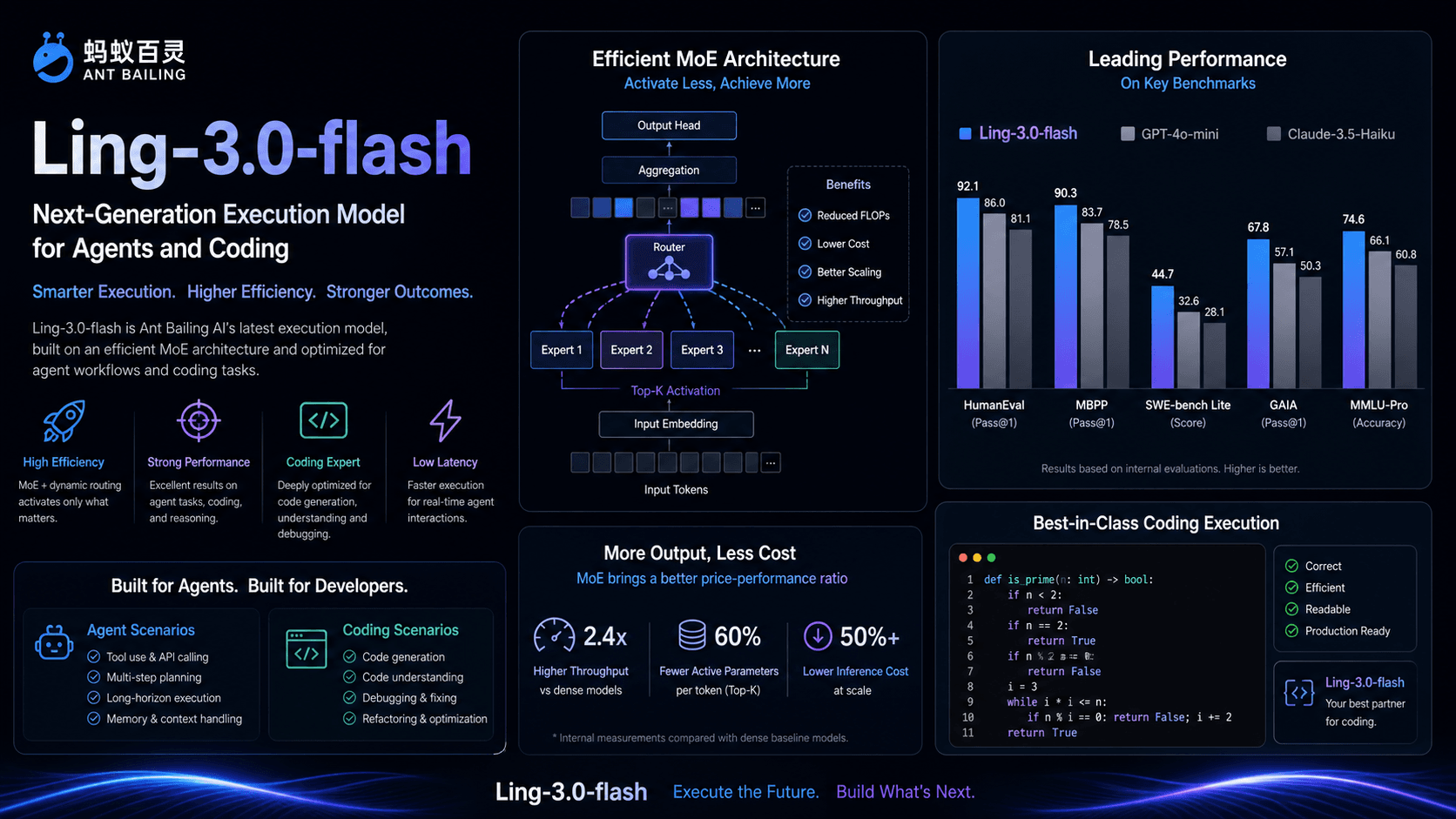 Ant Bailing's Ling-3.0-flash Achieves Top Benchmark Scores with 124B Parameters