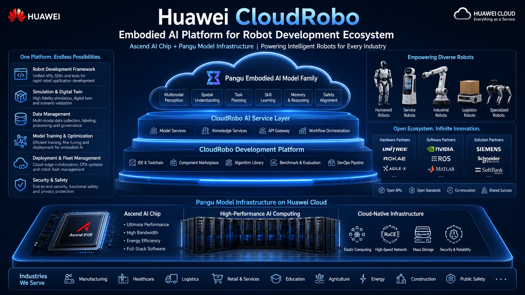 Huawei Launches CloudRobo, a Comprehensive Embodied AI Development Platform