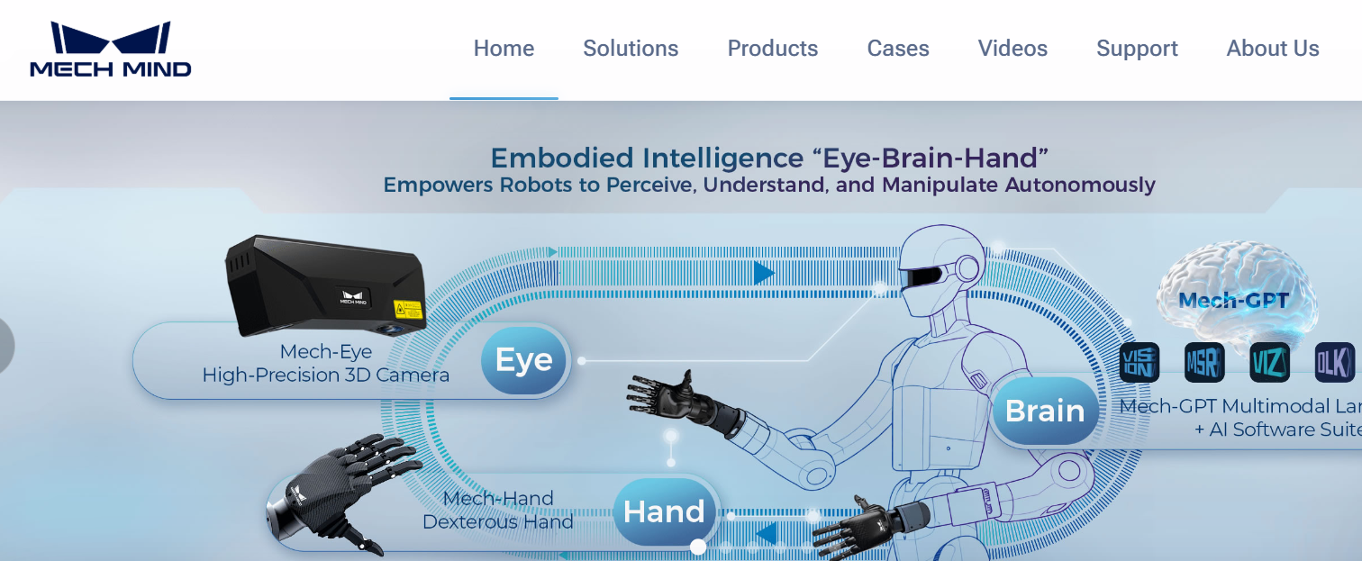 Mech-Mind Successfully Passes Hong Kong Listing Hearing with Over 50% Overseas Revenue