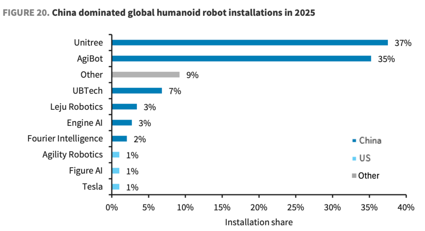 Barclays Predicts Humanoid Robot Market Could Reach $200 Billion by 2035, with China Leading
