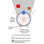 New Convergent Binocular Stereo Algorithm Enhances Humanoid Robots' Depth Perception