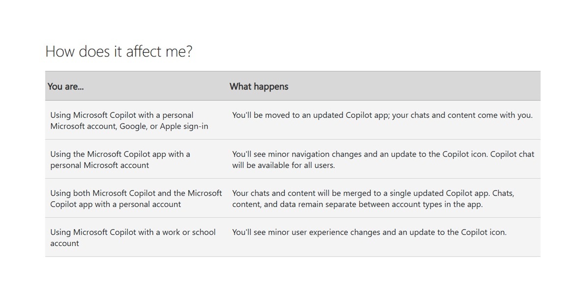 Microsoft Announces Integration of Copilot App for Personal and Work Accounts