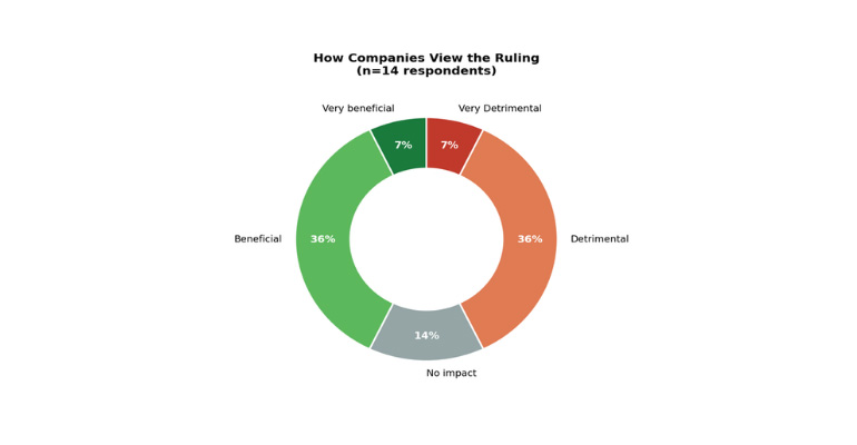 MassRobotics Reveals Mixed Reactions to FCC Robotics Ban in Member Survey