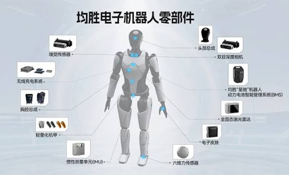 Jiangsu Jusheng Electronics Stock Rises Over 9% Following Progress in Embodied Intelligence Controllers
